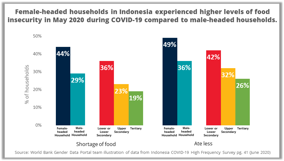 Indonesia COVID-19 High Frequency Survey Round 1